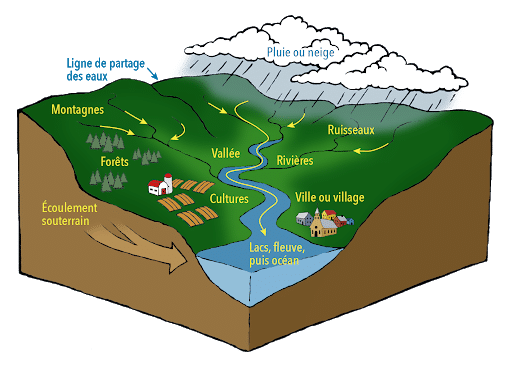 Gestion-intégrée-de-leau-ROBVQ